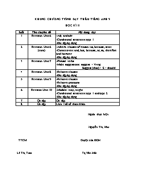 Khung chương trình dạy thêm học kỳ II môn Tiếng Anh Lớp 9 - Nguyễn Thị Như
